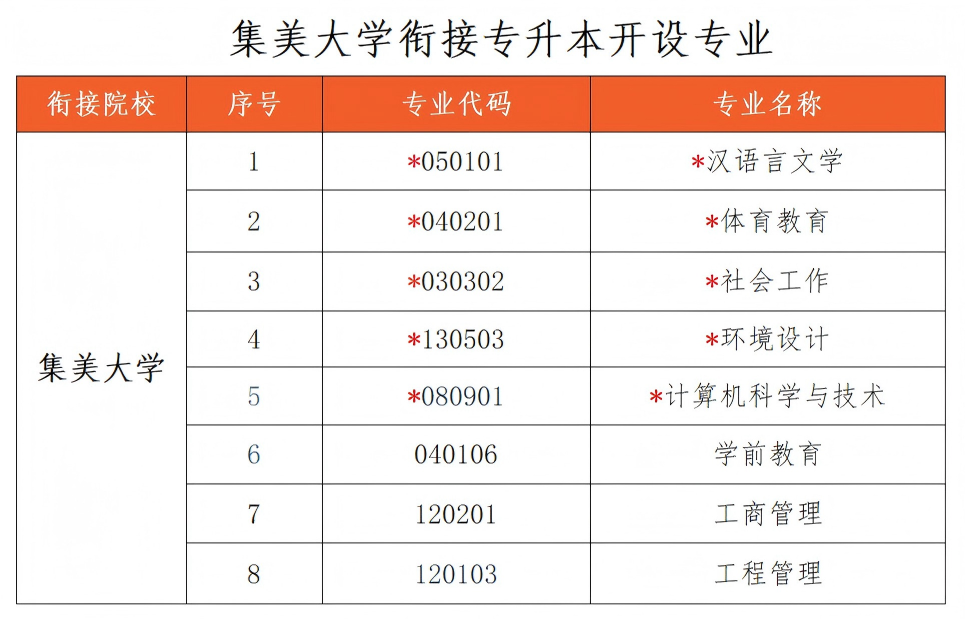 集大开设专业.png